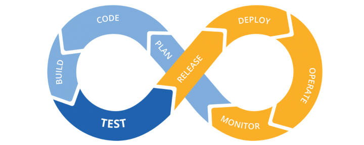 Iterative deployment cycle